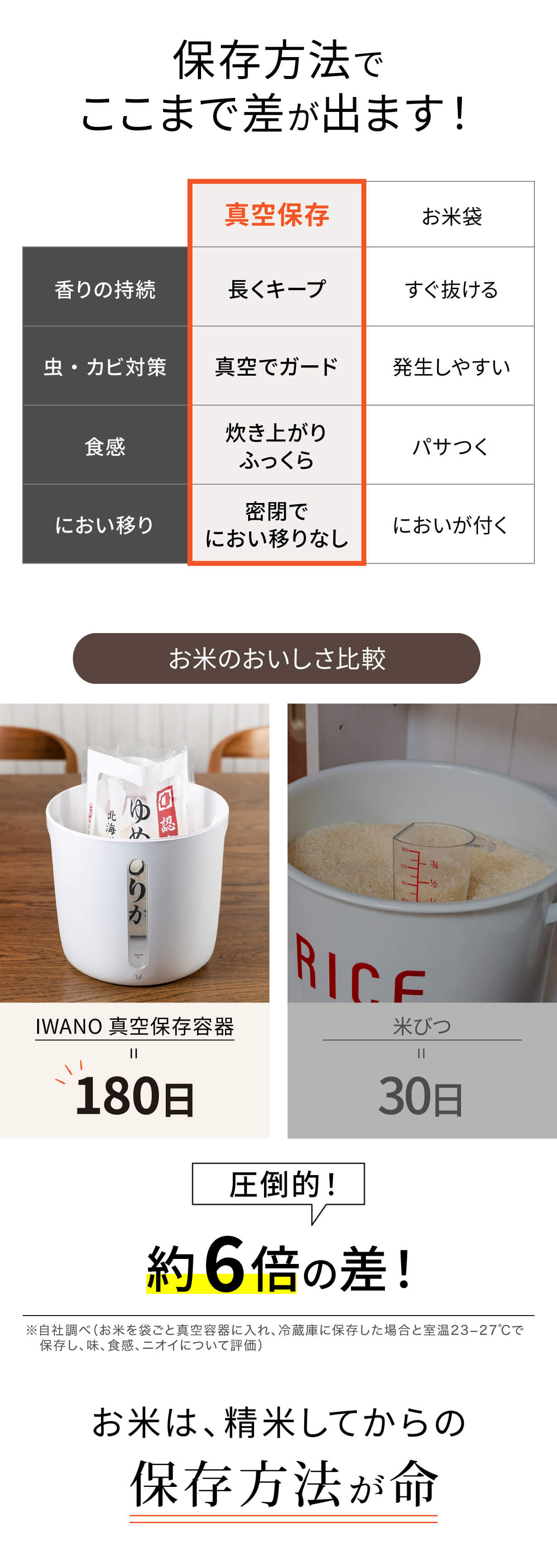 お米の保存】もう悩まない！ボタンひとつで、湿気・乾燥・酸化を防ぐ