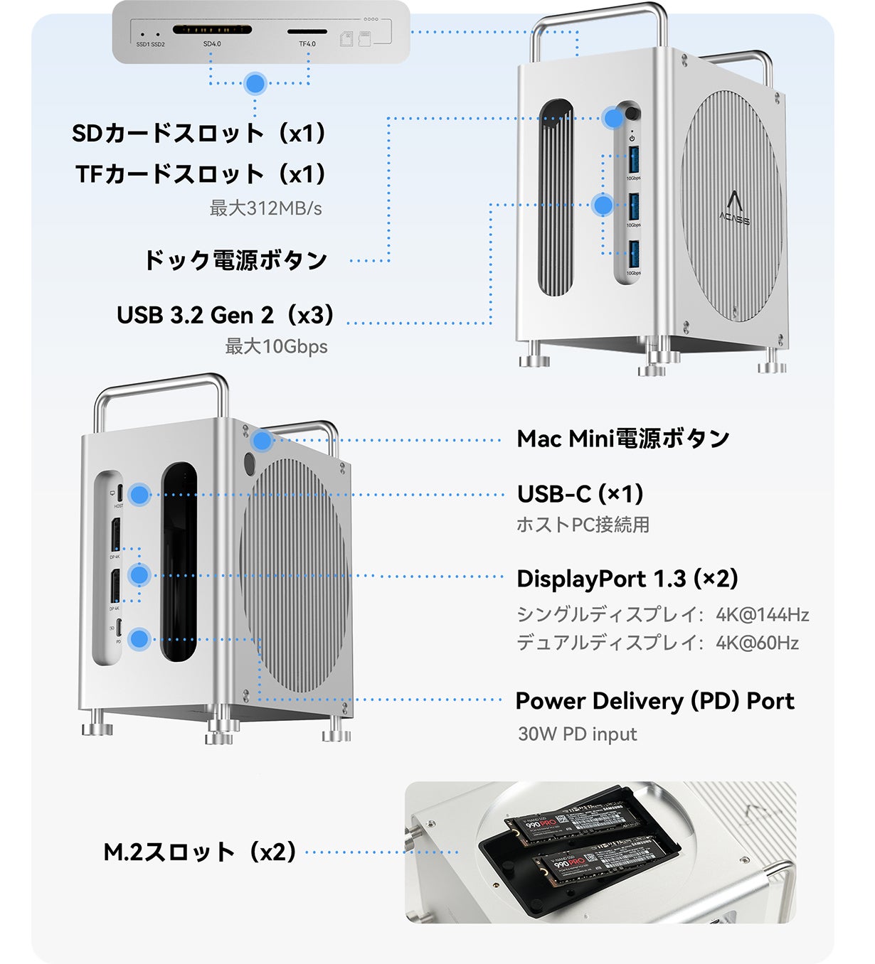 Mac Mini M4の隣に、16TBの創造力。 8-in-1ワークステーション
