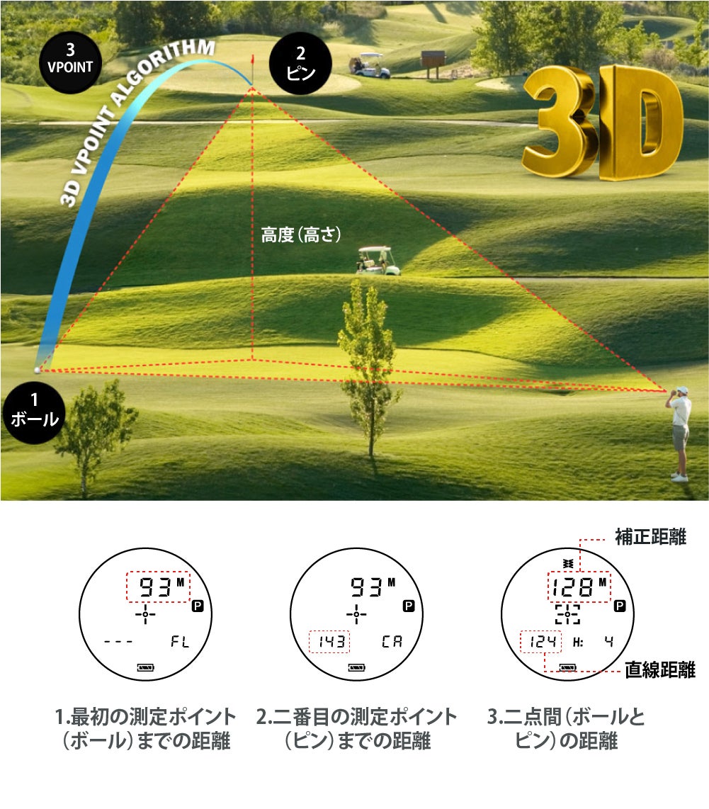高性能×コスパ】エイミング・3点間距離測定も簡単攻略。新感覚MG3