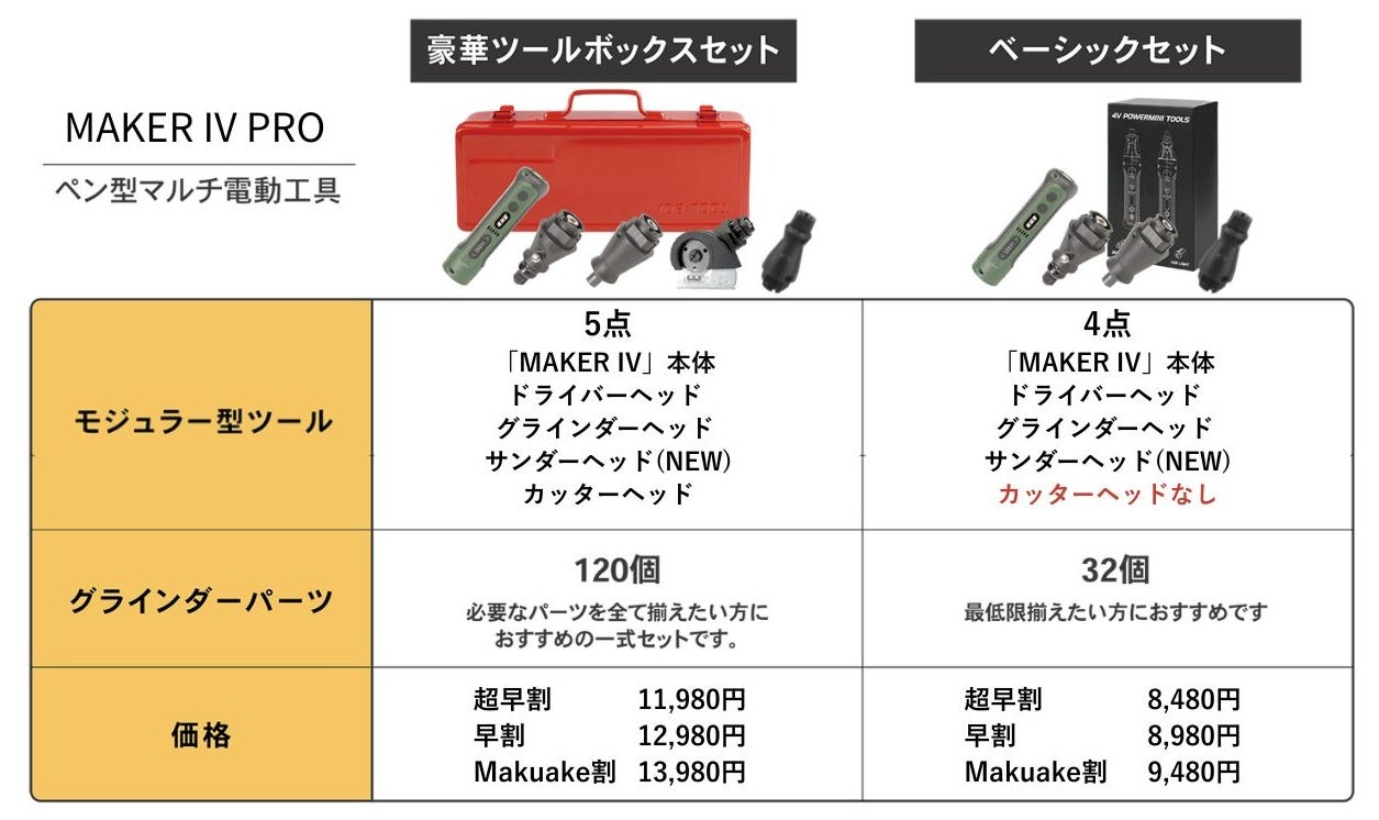 アイデアを即カタチに！1台5役のモジュール式電動工具でプロ級の