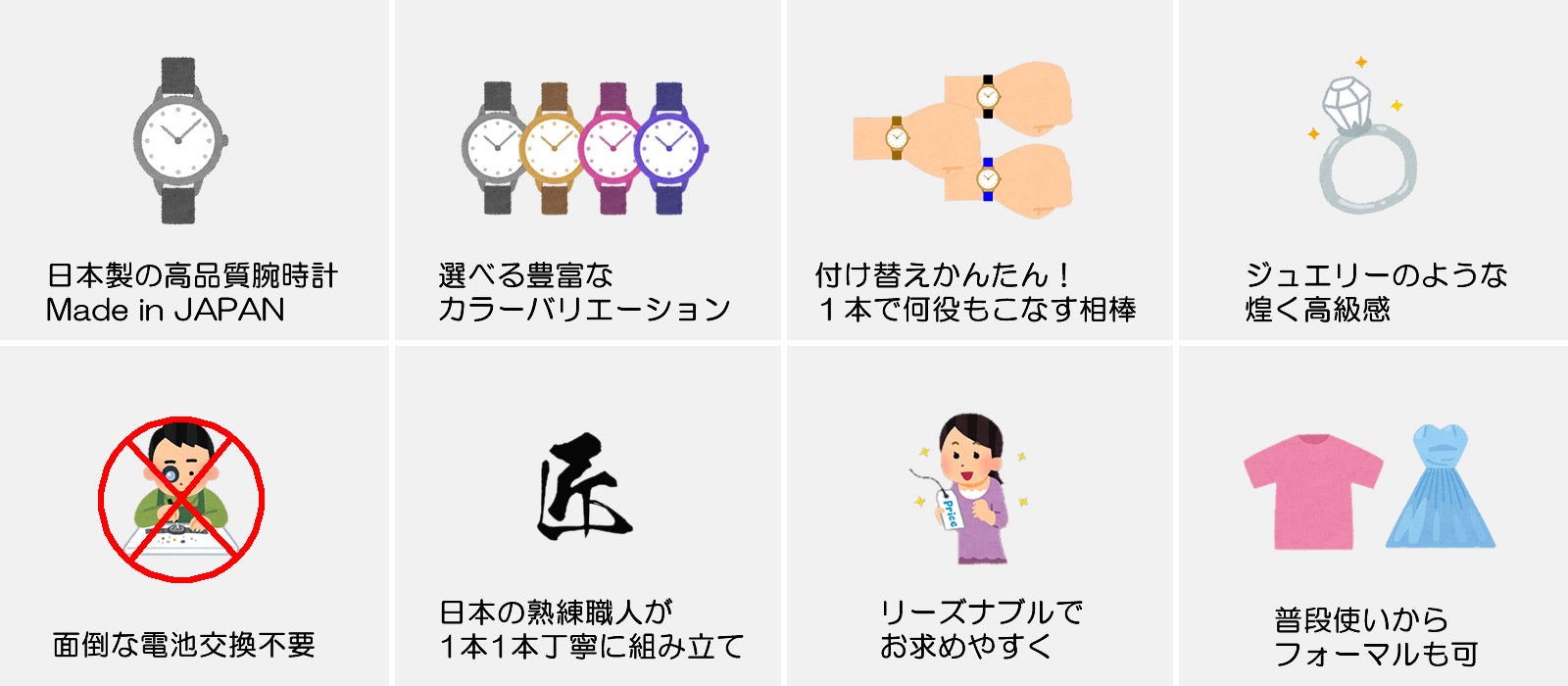 腕時計は「買う」から「創る」へ。自分で仕立てる20種の組合せ