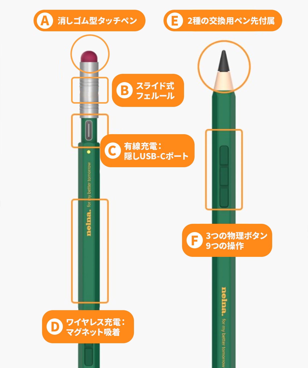 鉛筆デザイン×3つの物理ボタン×9つの機能！進化したiPadペンシル Nelna 鉛筆デザイン×3つの物理ボタン×9つの機能！進化したiPadペンシル Nelna