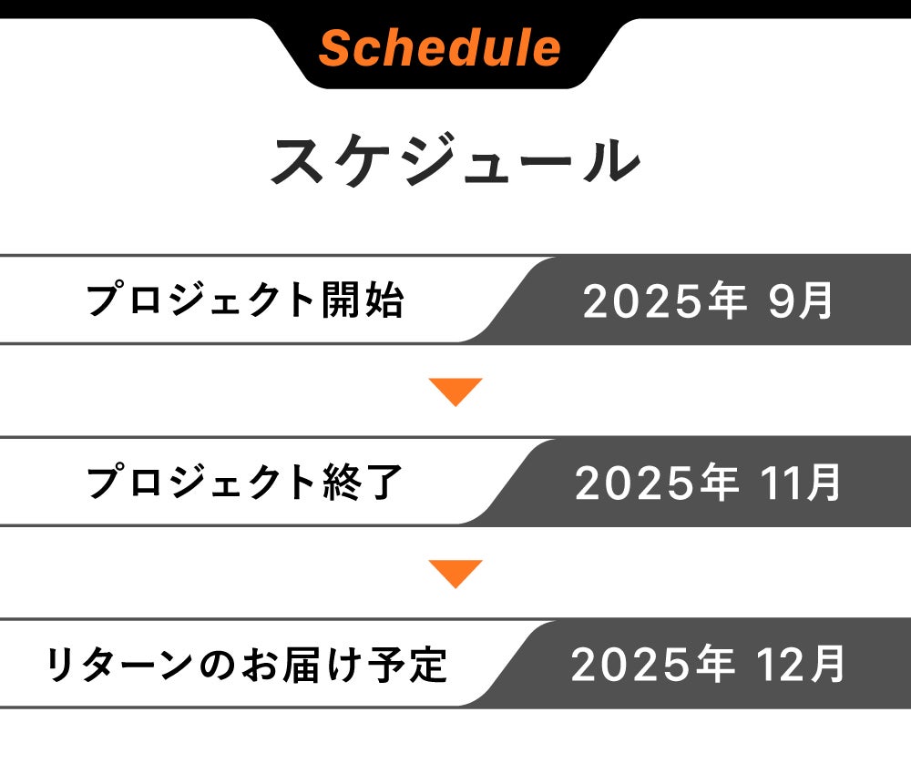 floow様オーダーページ □floow様専用オーダーページ□ ハンドメイド