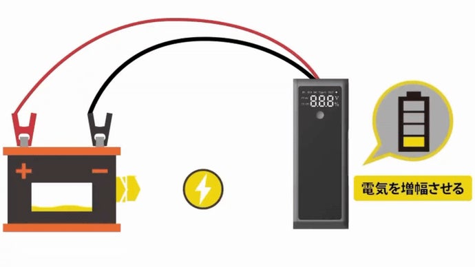 たった3分で充電完了!リチウム電池不使用のスーパーキャパシタ式ジャンプスターター