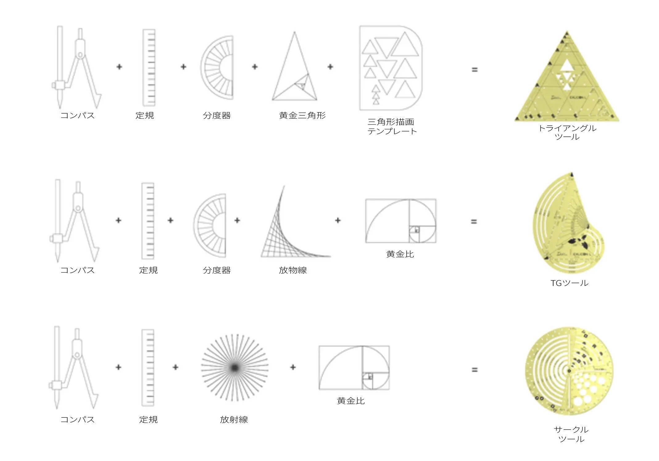 黄金比を簡単かつ正確に描く！プロフェッショナル仕様の多機能スケール