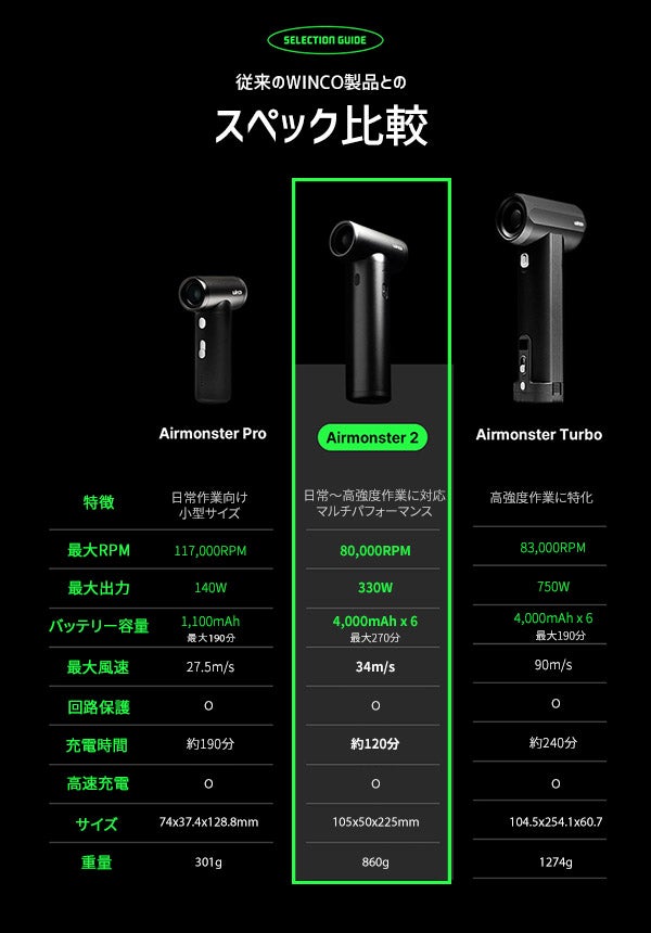 Winco Air Monster Pro 電動エアダスター 超強力 ブロワー 超強力 ミニ