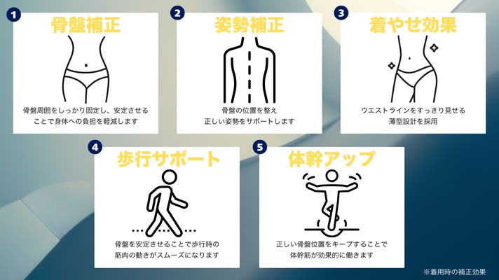 新感覚の腰楽ベルト！欲しいを叶えた1個で5役『マルチプル骨盤ベルト