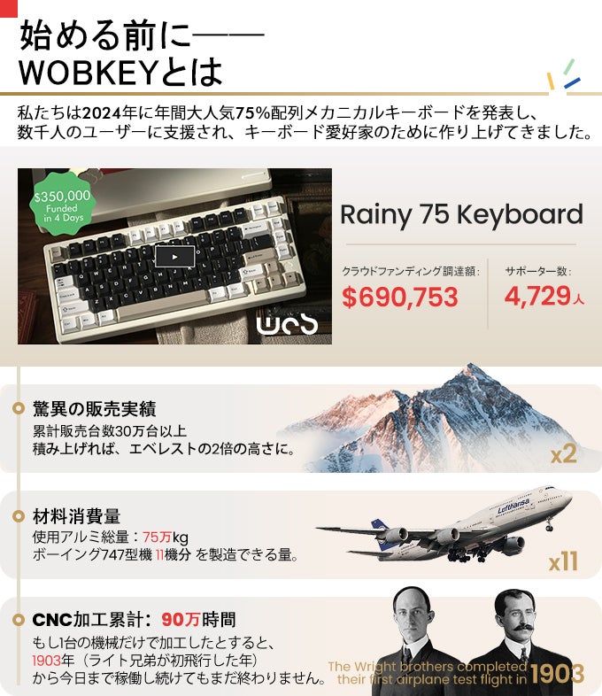 WOB第三弾｜65％に凝縮された、贅沢な響きと心地よさ「ZEN65