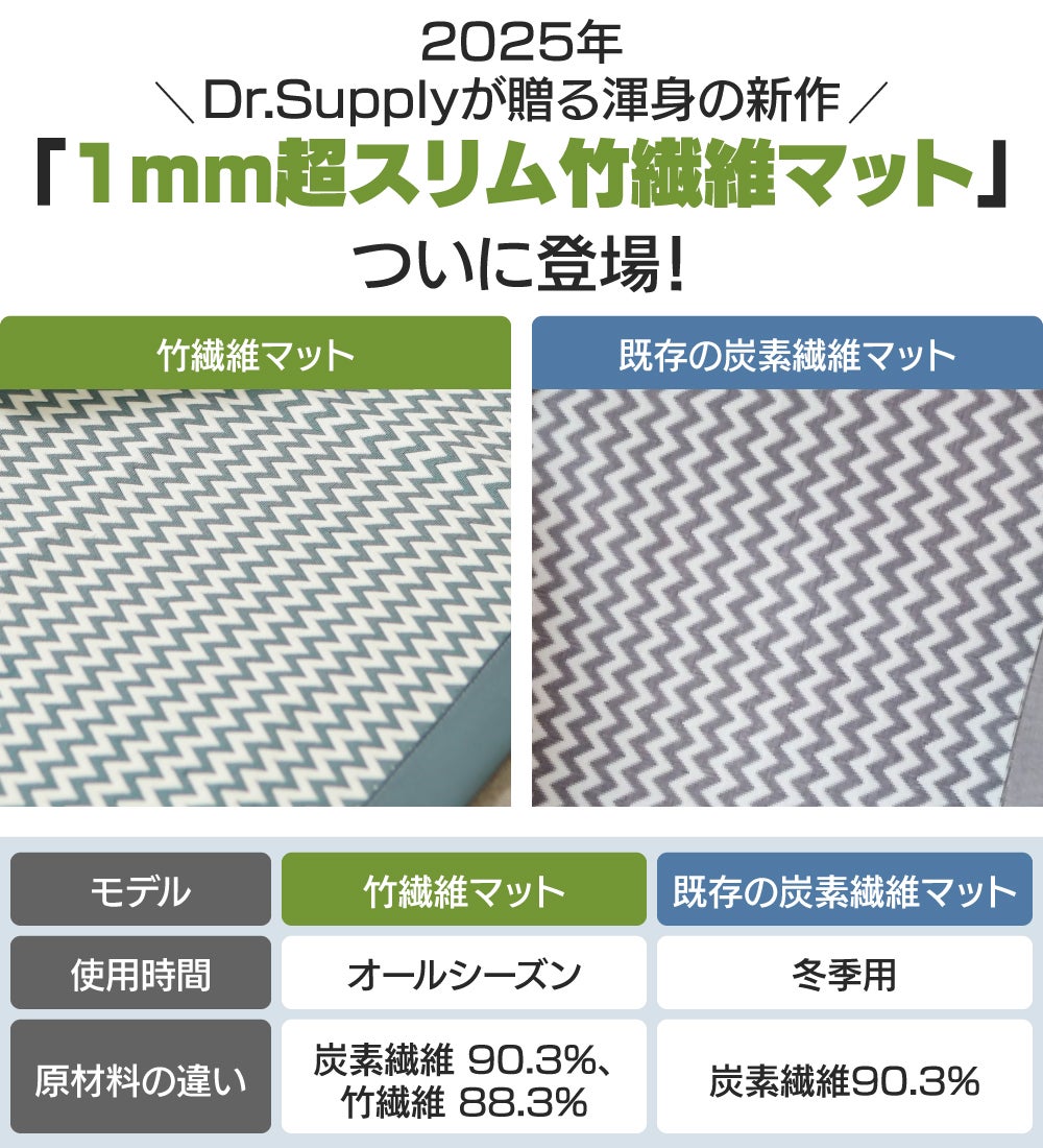 1mm超薄型】天然竹糸で年中快適！モバイルバッテリー対応！竹繊維