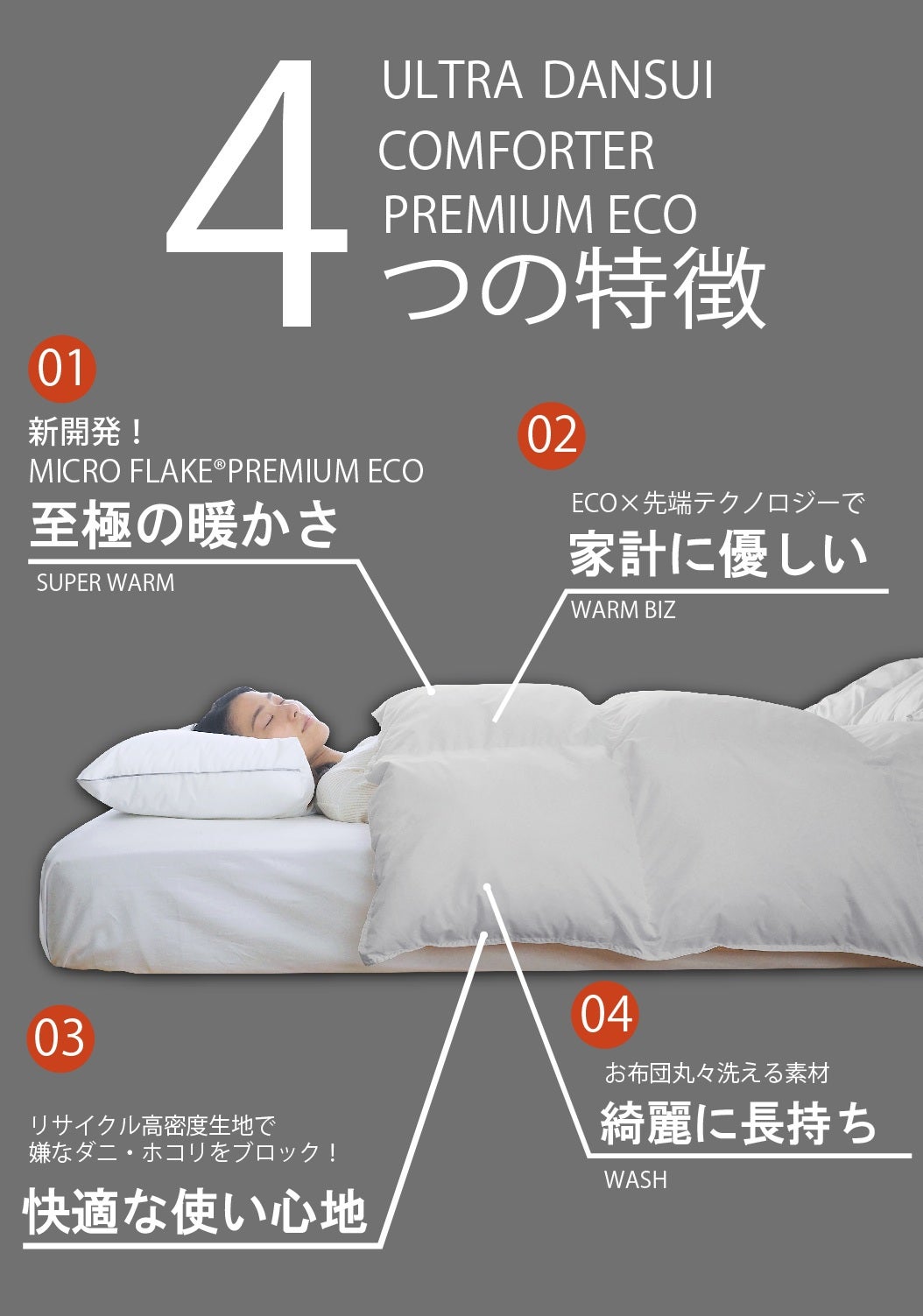 朝まで、暖房いらずの掛け布団【ウルトラ暖睡コンフォーターPREMIUM