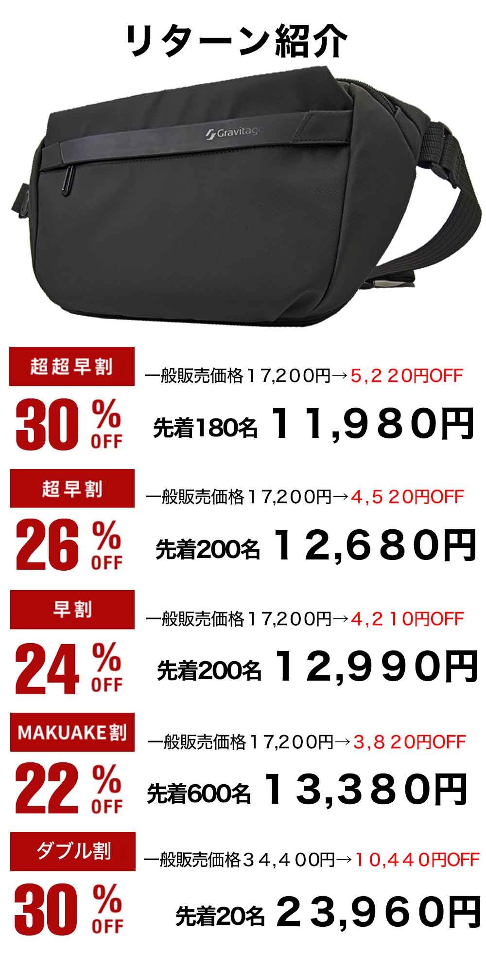 薄型でも容量アップ？】気が利くポケットが揃ったトラベルスリング2.0