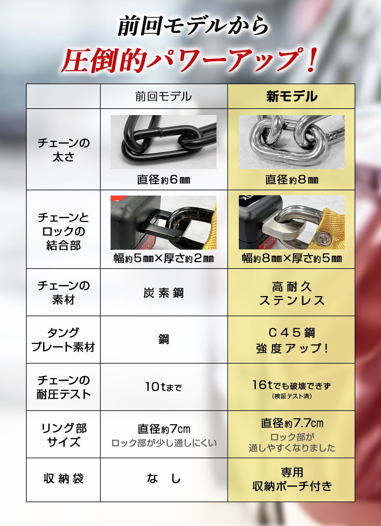 もっと強く！】盗難対策新モデル！切断困難な極太ステンレスのハンドル