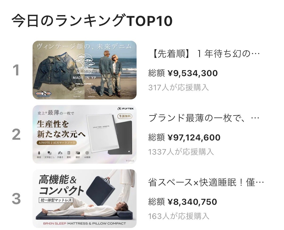 Makuake｜【先着順】1年待ち幻の日本製生地｜ヴィンテージ×機能性