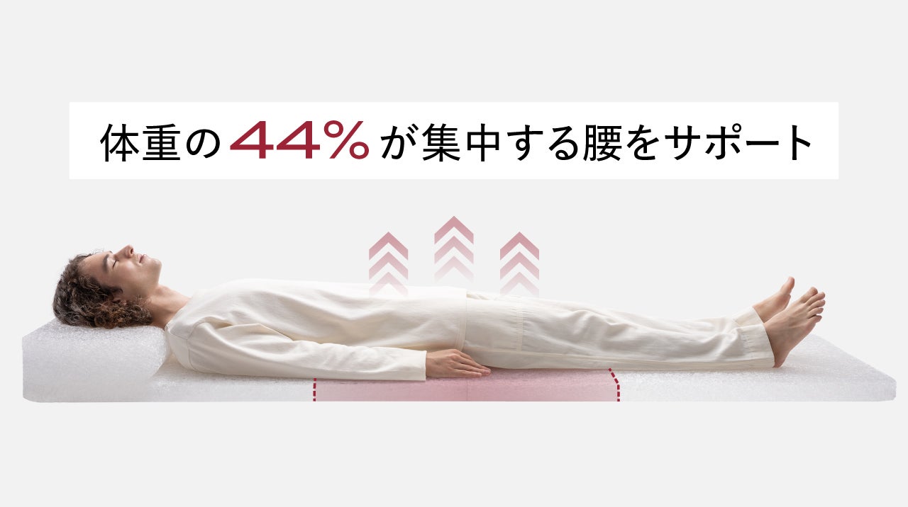 省スペース×快適睡眠！僅か4cmでも本格的な寝心地｜ブレインスリープ