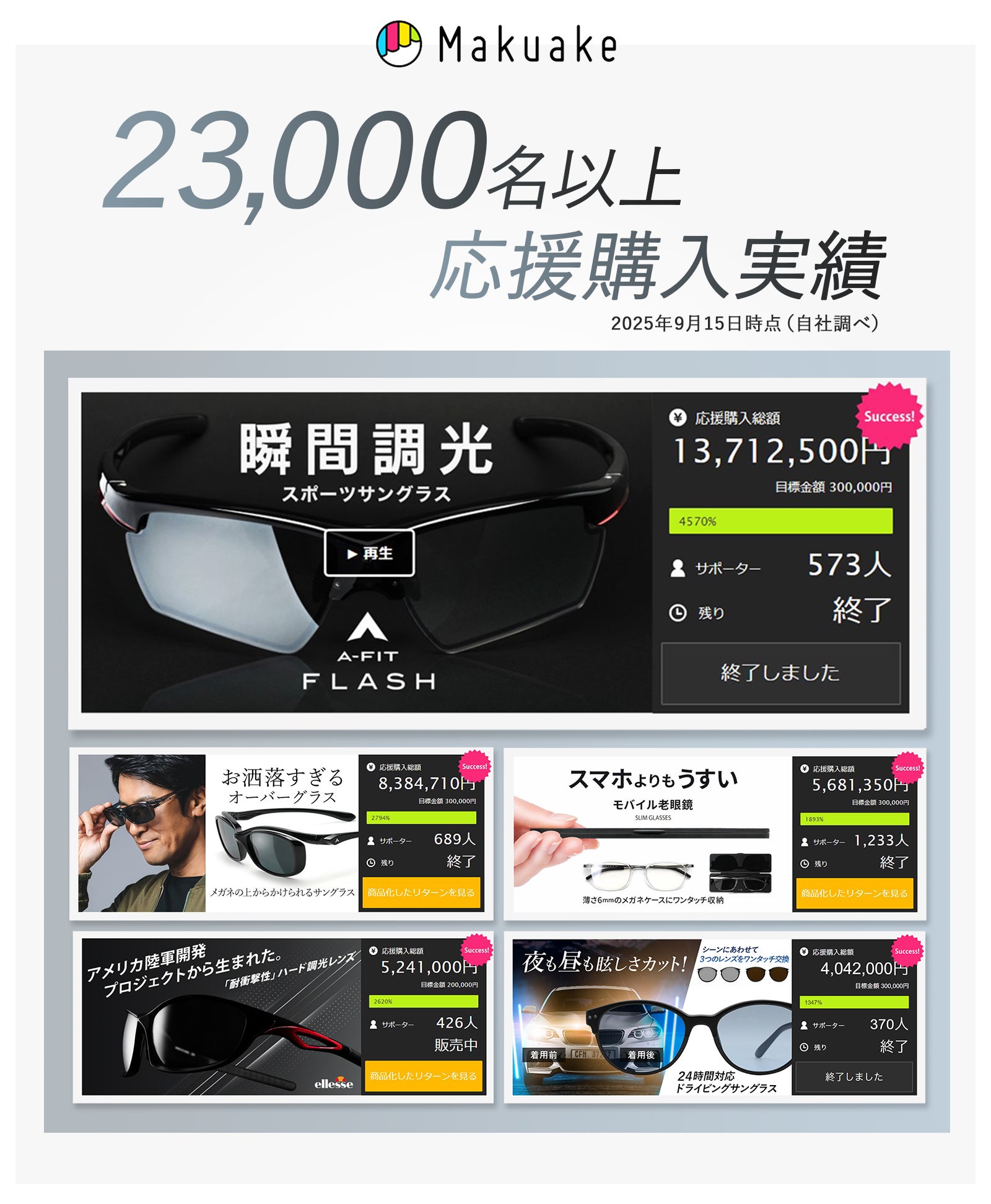 メガネユーザー必見 WTDスポーツ調光サングラス TOOREBO R3 2019 度付き対応可能！見やすさが際立つZEISS社製レンズ採用のスポーツ