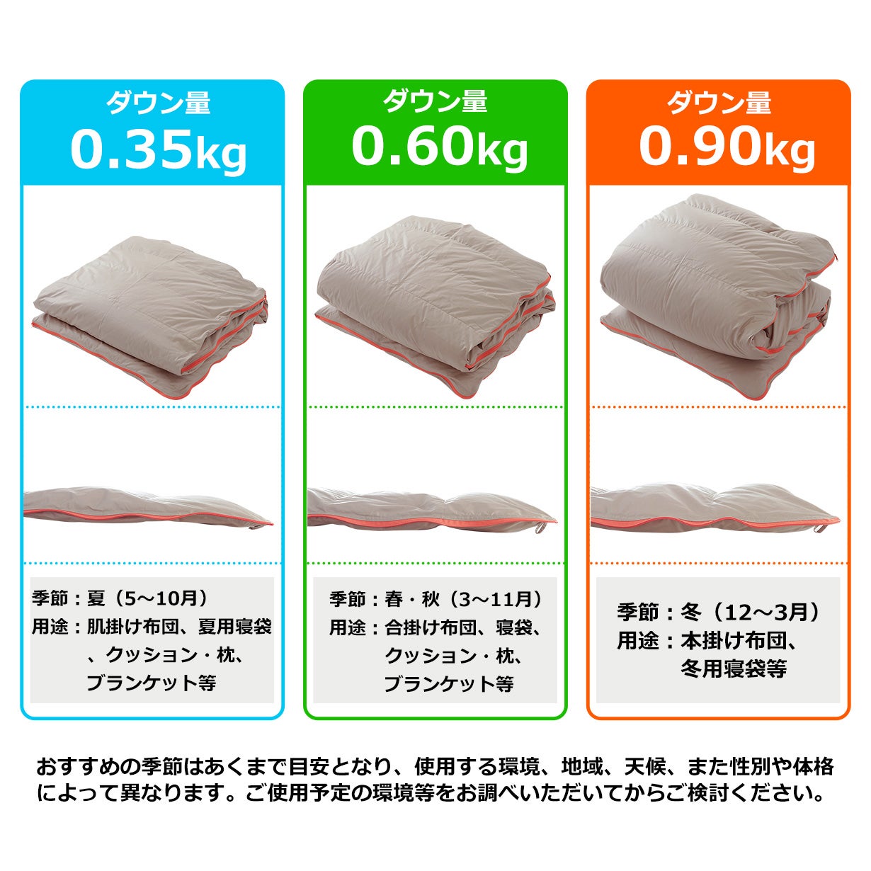 季節や用途に合わせて！】3つの温かさから選べる寝袋(シュラフ)になる