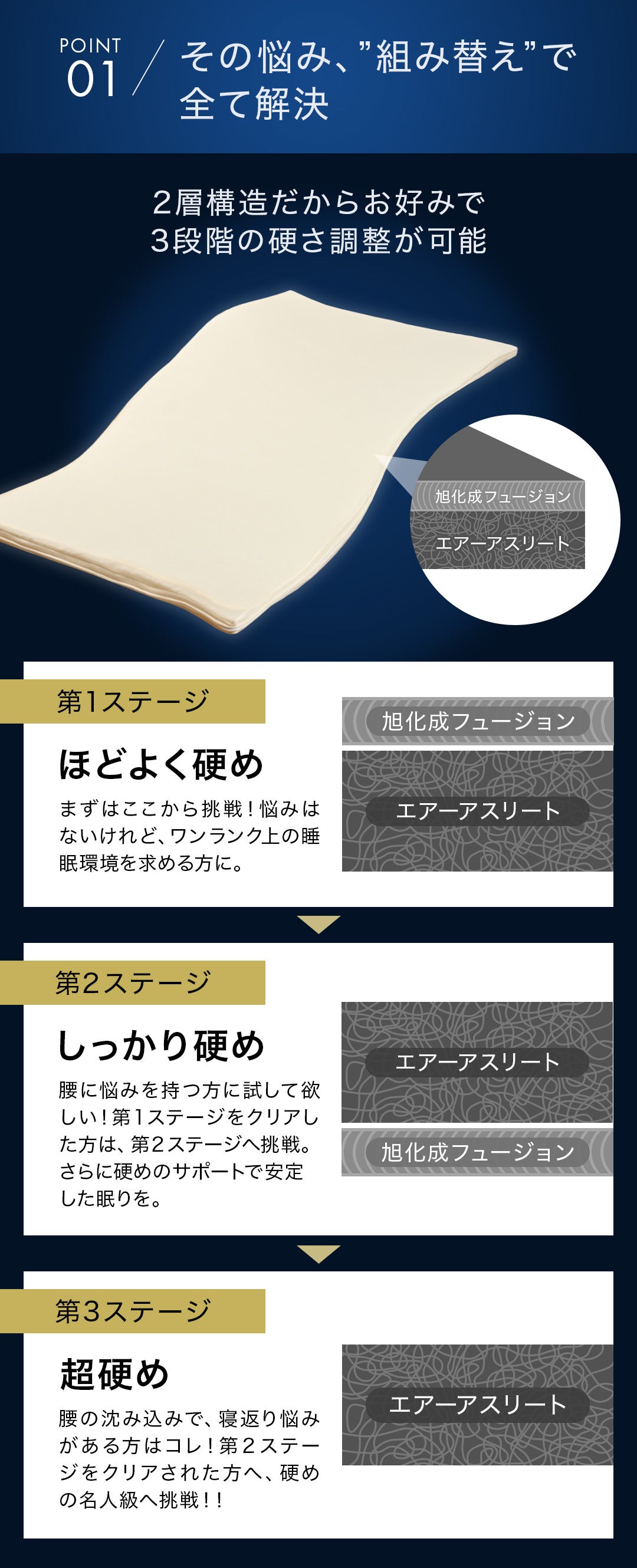昨日ふんわり、今日硬め。硬さ調整できるパーソナライズ・マットレス