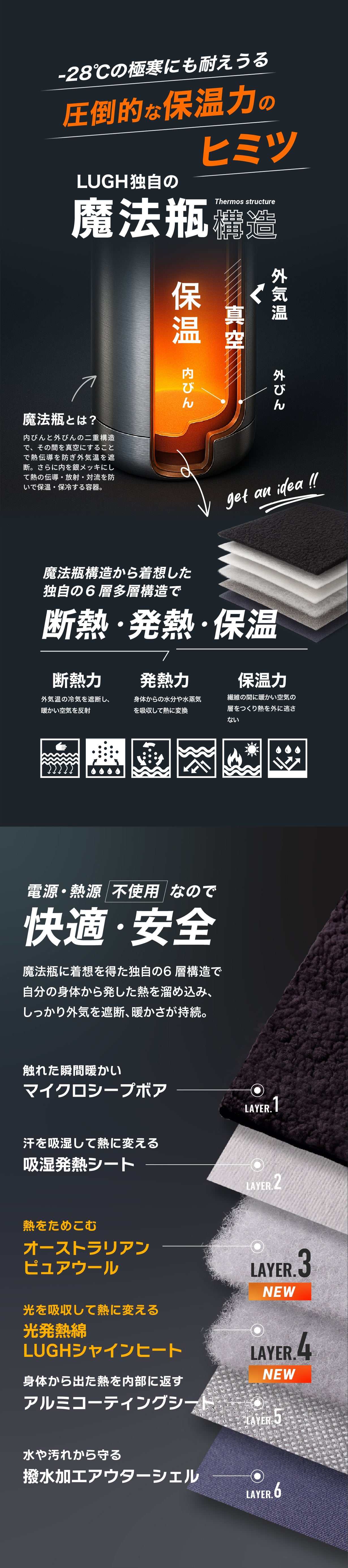 ま*ん様 オークション❗️AKM電熱ヒートウォームジャケット即時発熱 3