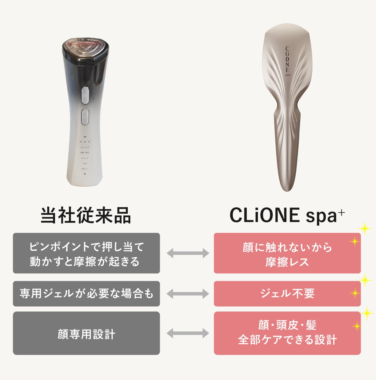 毎日たった3分のブラッシング革命】3周波EMS×W光エステ搭載の新世代