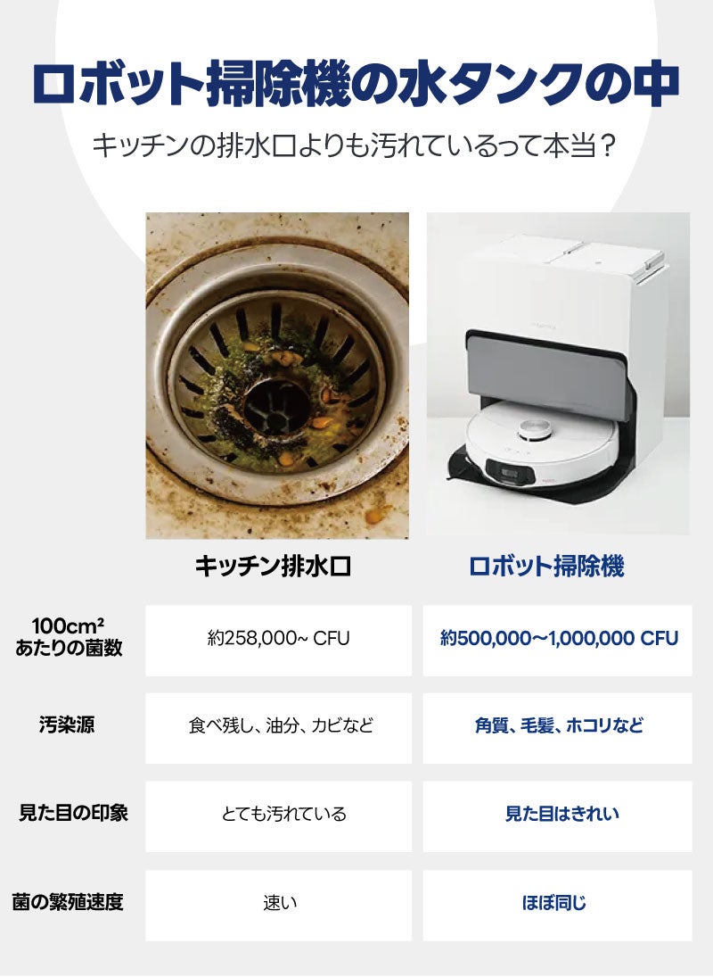 コイン1つで脱臭＋洗浄を同時に！イヤな臭いをスッキリ！ロボット掃除