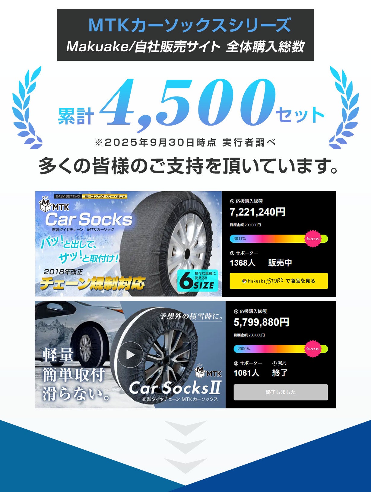 強力グリップで雪道を制す。進化する布チェーン『MTKカーソックス3