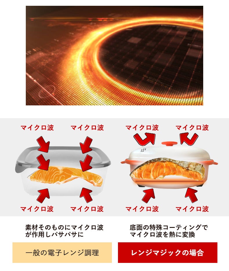 第二弾】電子レンジでチンするだけ！火を使わずに簡単に「焼き目」が