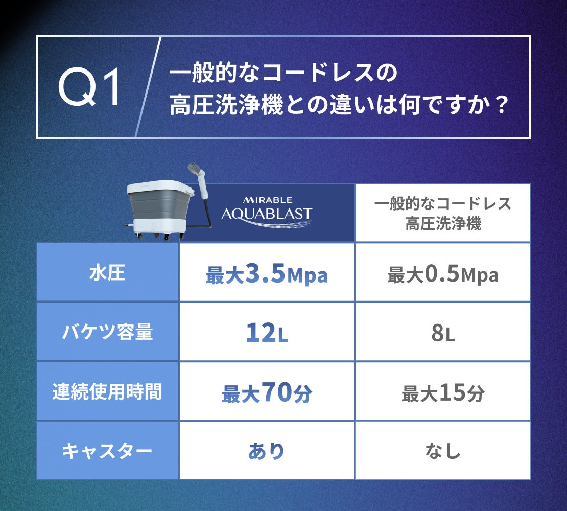 Makuake｜業界が驚愕する融合。ミラブル ウルトラファインバブル