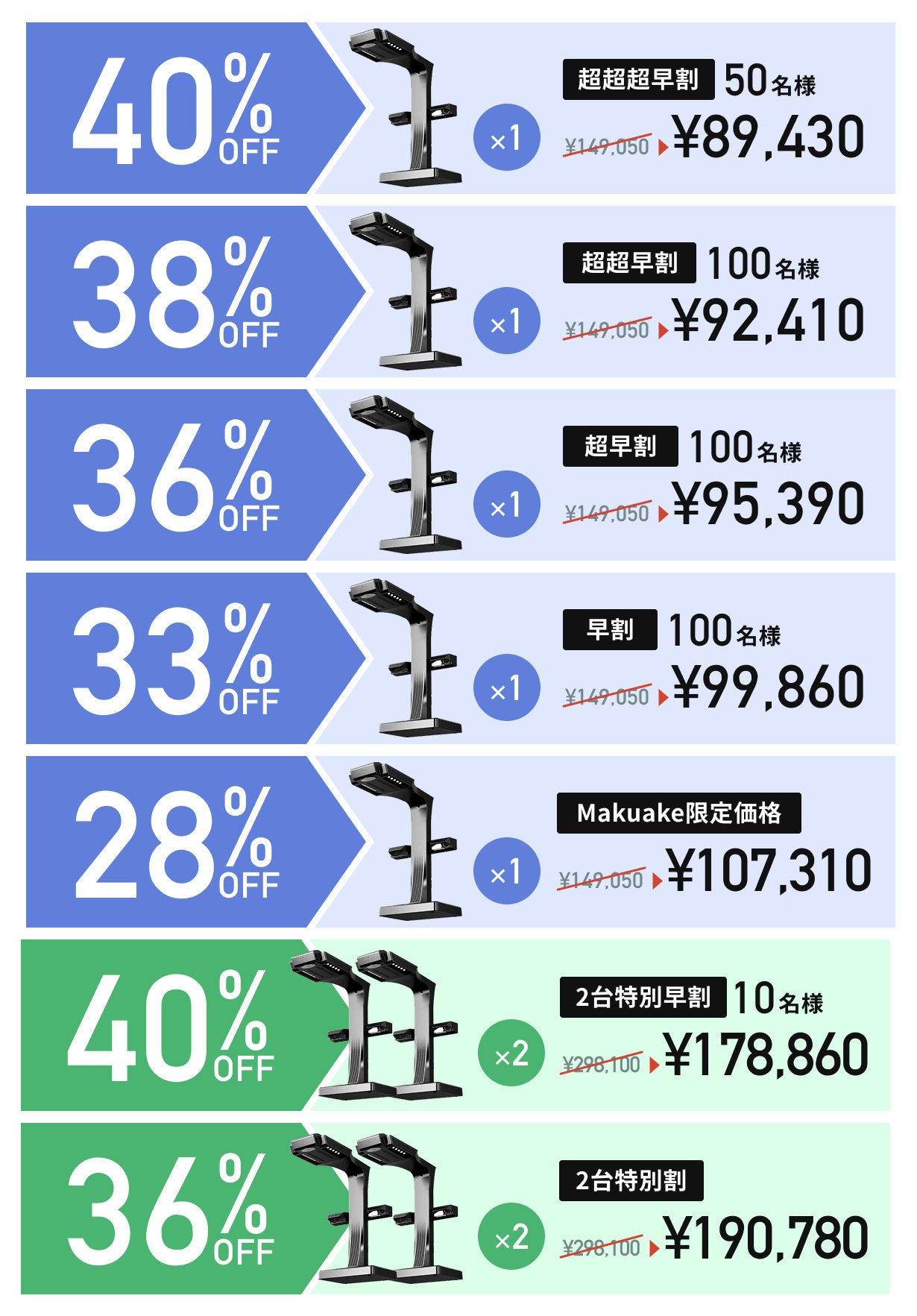 仕事を加速するハイエンドスキャナー「CZUR ET MAX」｜マクアケ