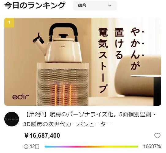 Makuake｜【第2弾】暖房のパーソナライズ化。5面個別温調・3D暖房の次