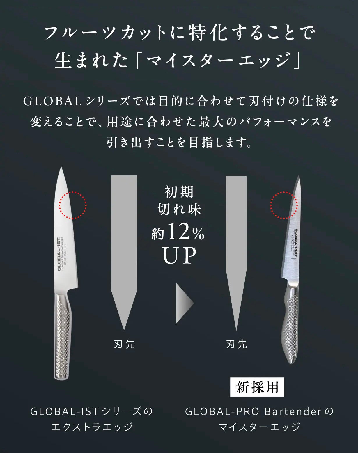 16年ぶり復刻。シリーズ最高水準の切れ味｜GLOBAL-PROバーテンダー