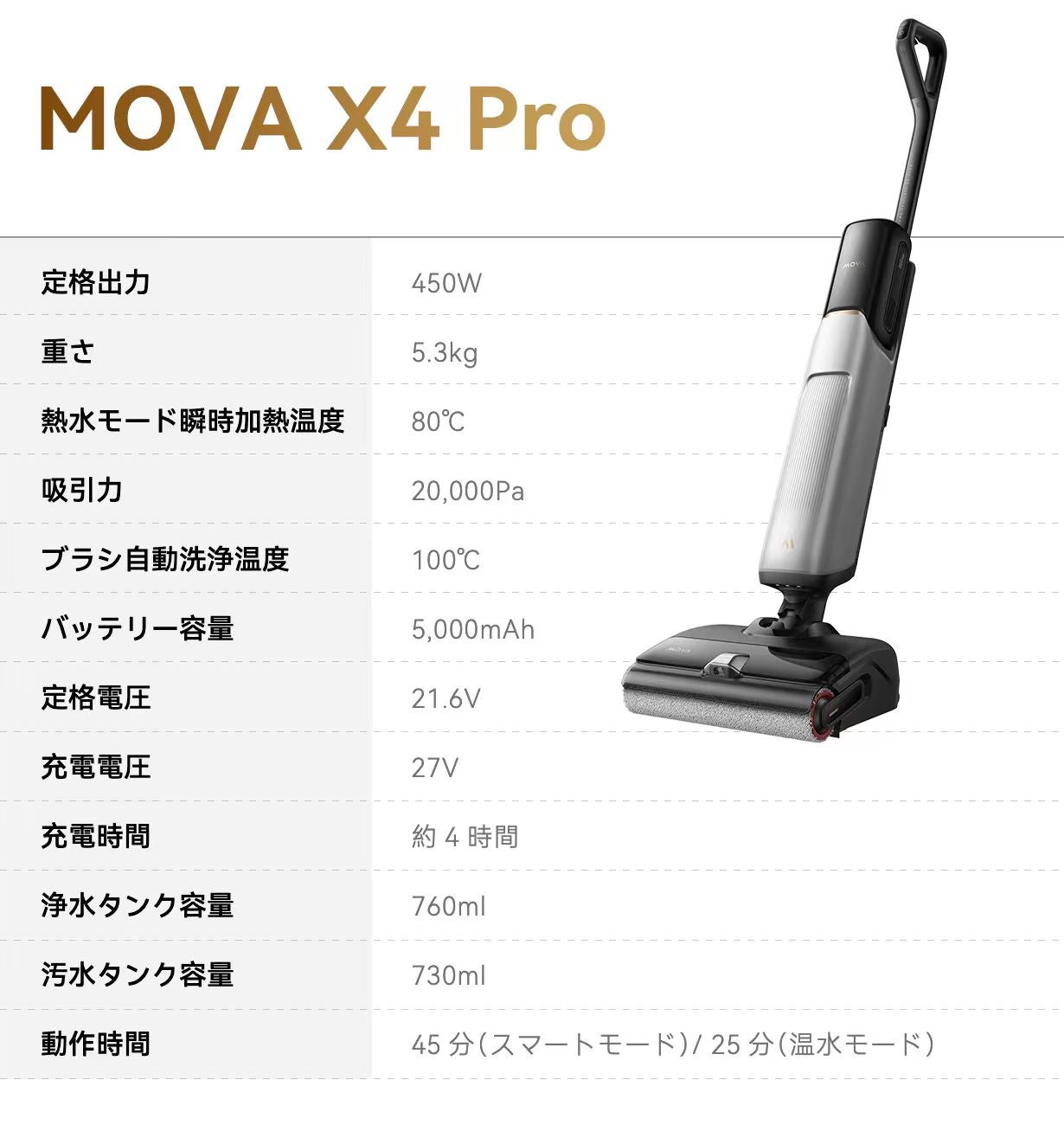 驚きの80℃熱水拭き＆20,000Pa強力吸引で汚れを一掃！水拭き掃除機MOVA