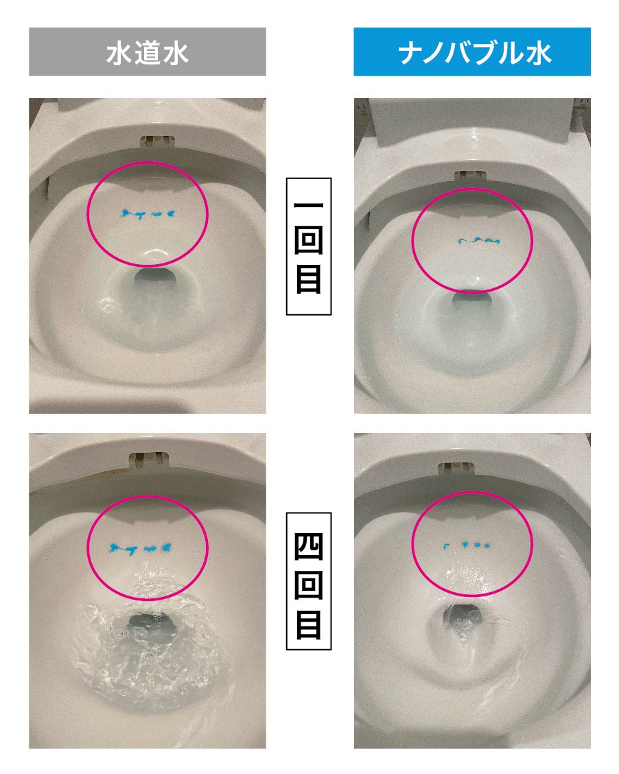 キッチン・トイレ・シャワーにも！取付簡単、ISO基準のウルトラ