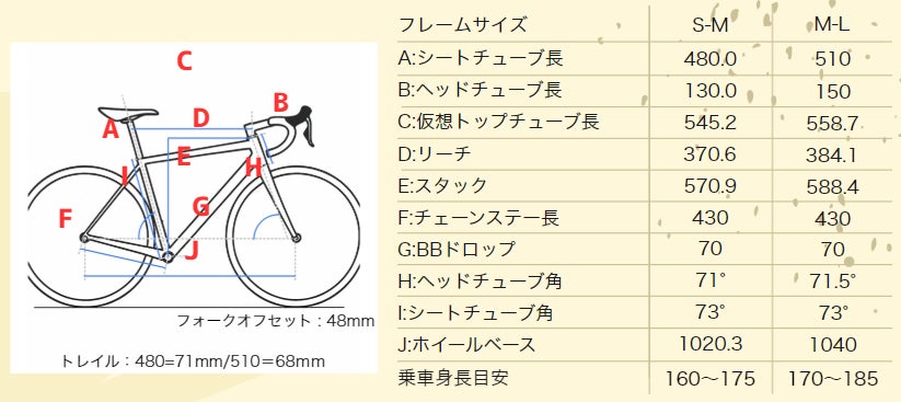 Makuake｜【街乗りロード決定版】面倒な自転車選びはもう不要！性能