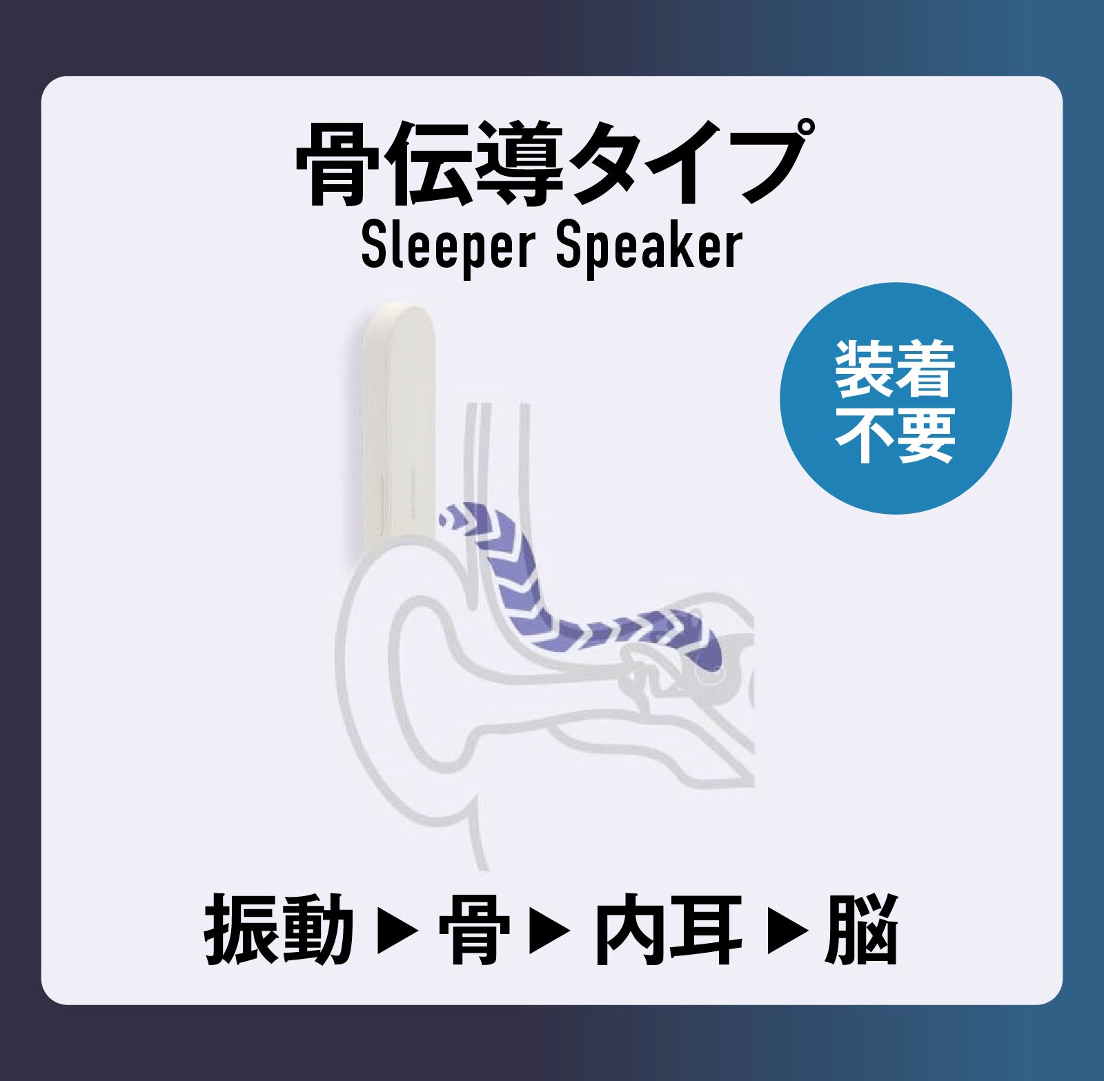就寝時に楽しむ音体験】枕がスピーカーのように奏でる。耳に負担をかけ