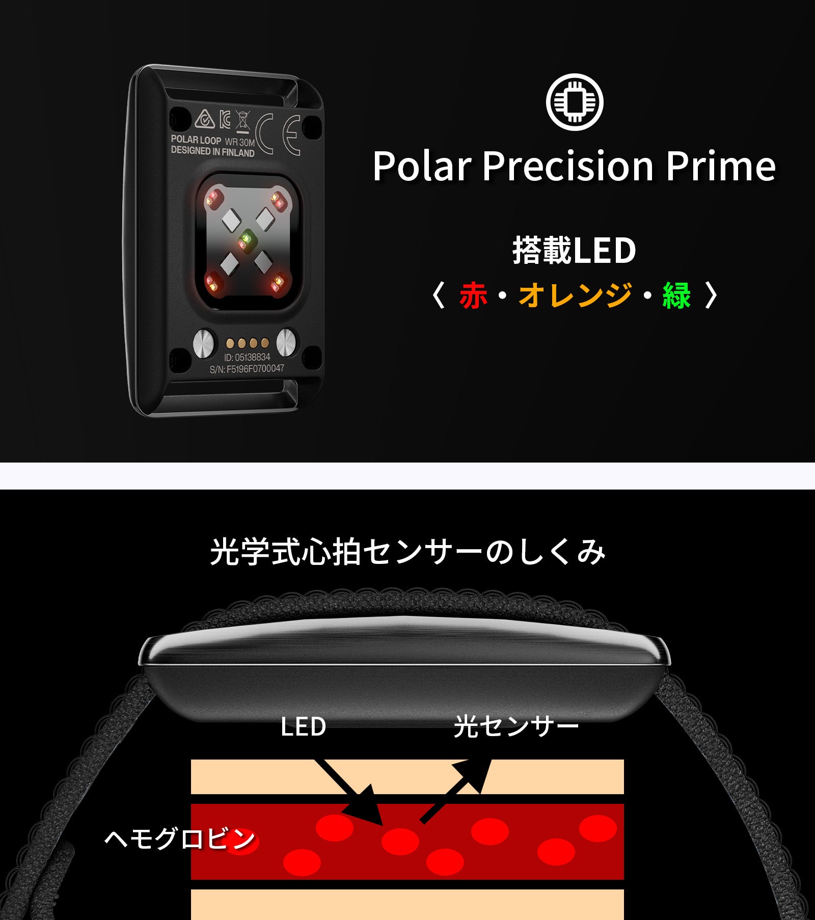 手首から健康を習慣化。12の高精度機能で活動と睡眠を可視化｜ヘルス