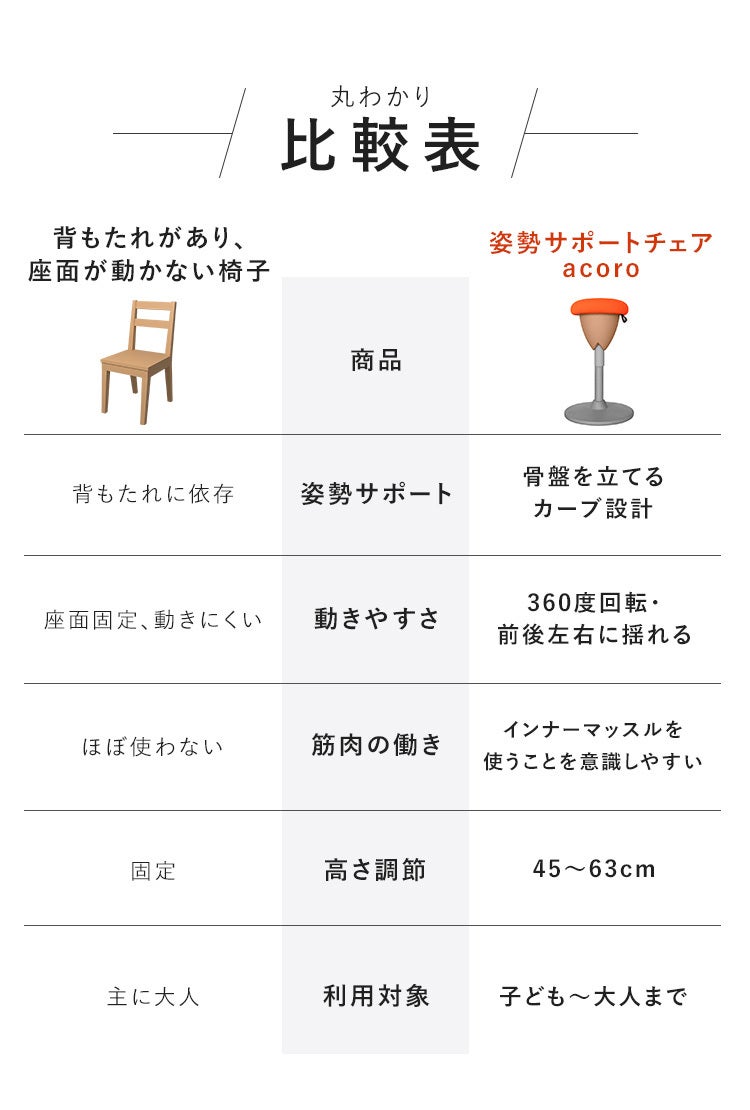 座るだけで姿勢をサポート- 美姿勢へ導く 前後左右360度回転する魔法の