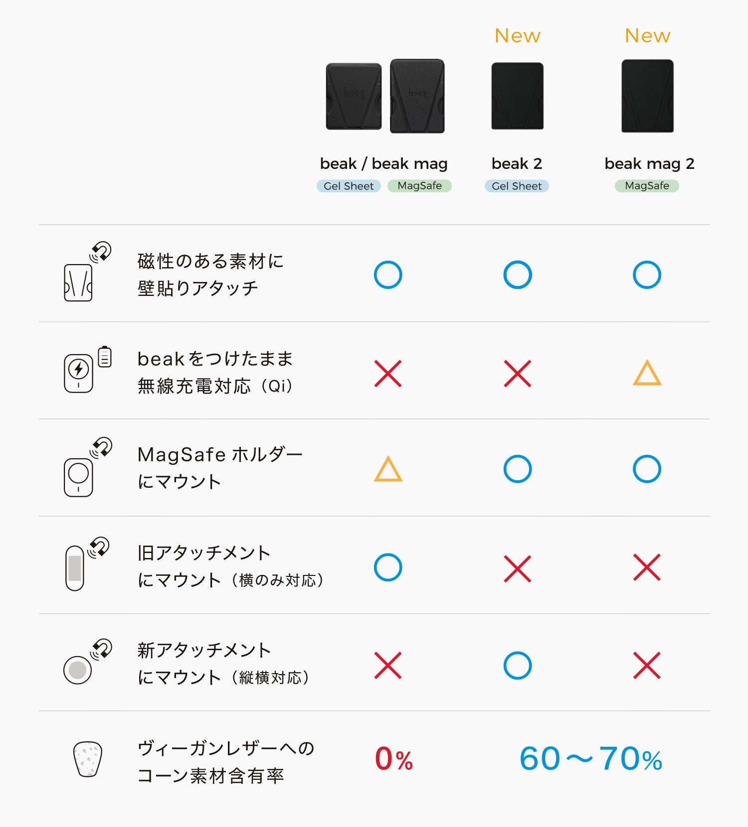 薄型強化版！3in1スマホグリップスタンド：beak 2, beak mag 2