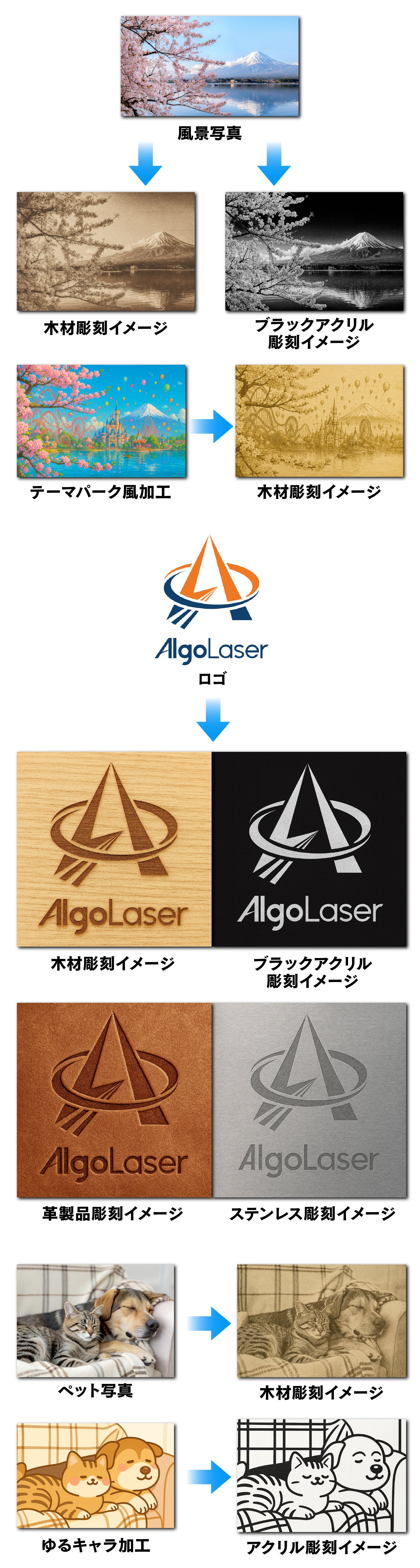 AI×推し活×彫刻ガジェット】簡単3STEPで想いを刻む。次世代レーザー