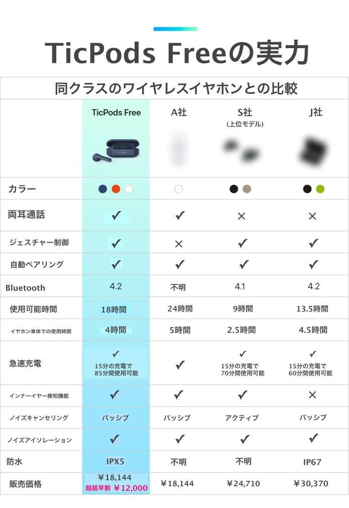 直感タッチで各種操作！新世代完全ワイヤレスイヤホン【TicPods