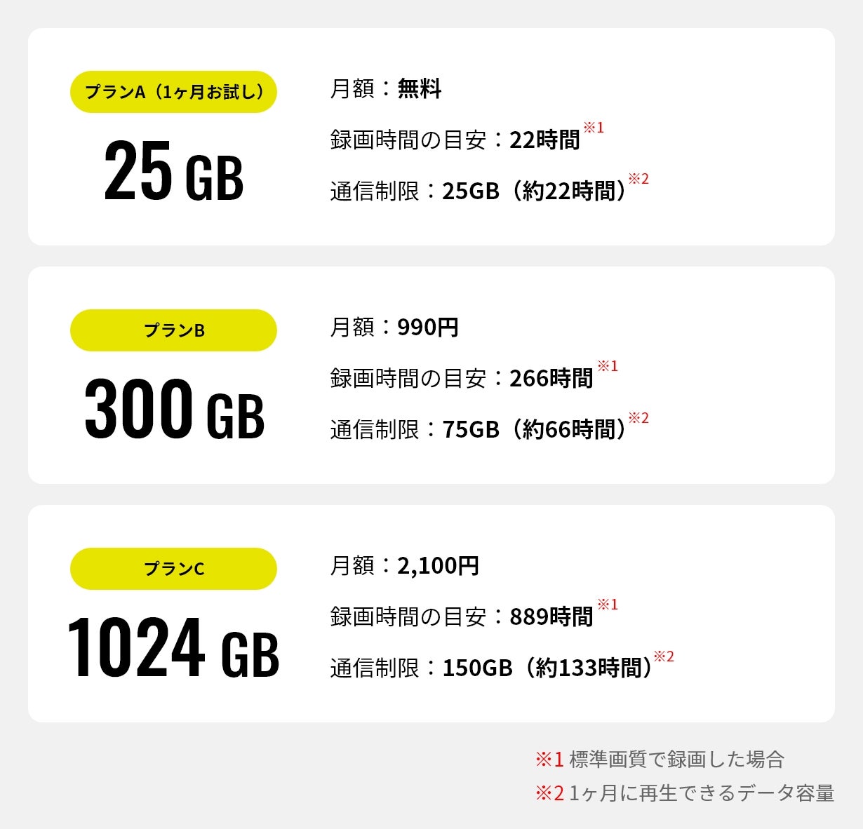 シン・テレビ革命】完全無欠のポイ活連携テレビ！テレビを見てポイント