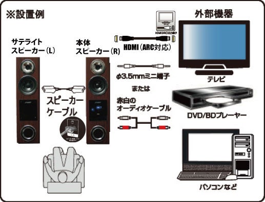 テレビ音で満足？ケーブル1本で繋がるHDMI、スマホをブルートゥースで