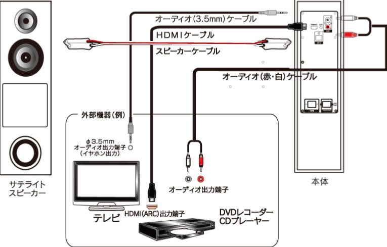 テレビ音で満足？ケーブル1本で繋がるHDMI、スマホをブルートゥースで