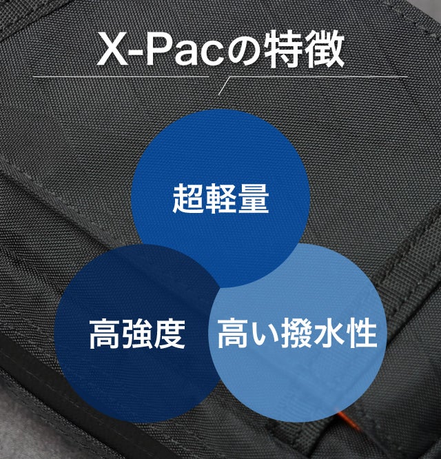 ポケット感覚で必要なモノだけを。手ぶら派の「3WAYスマートミニバッグ