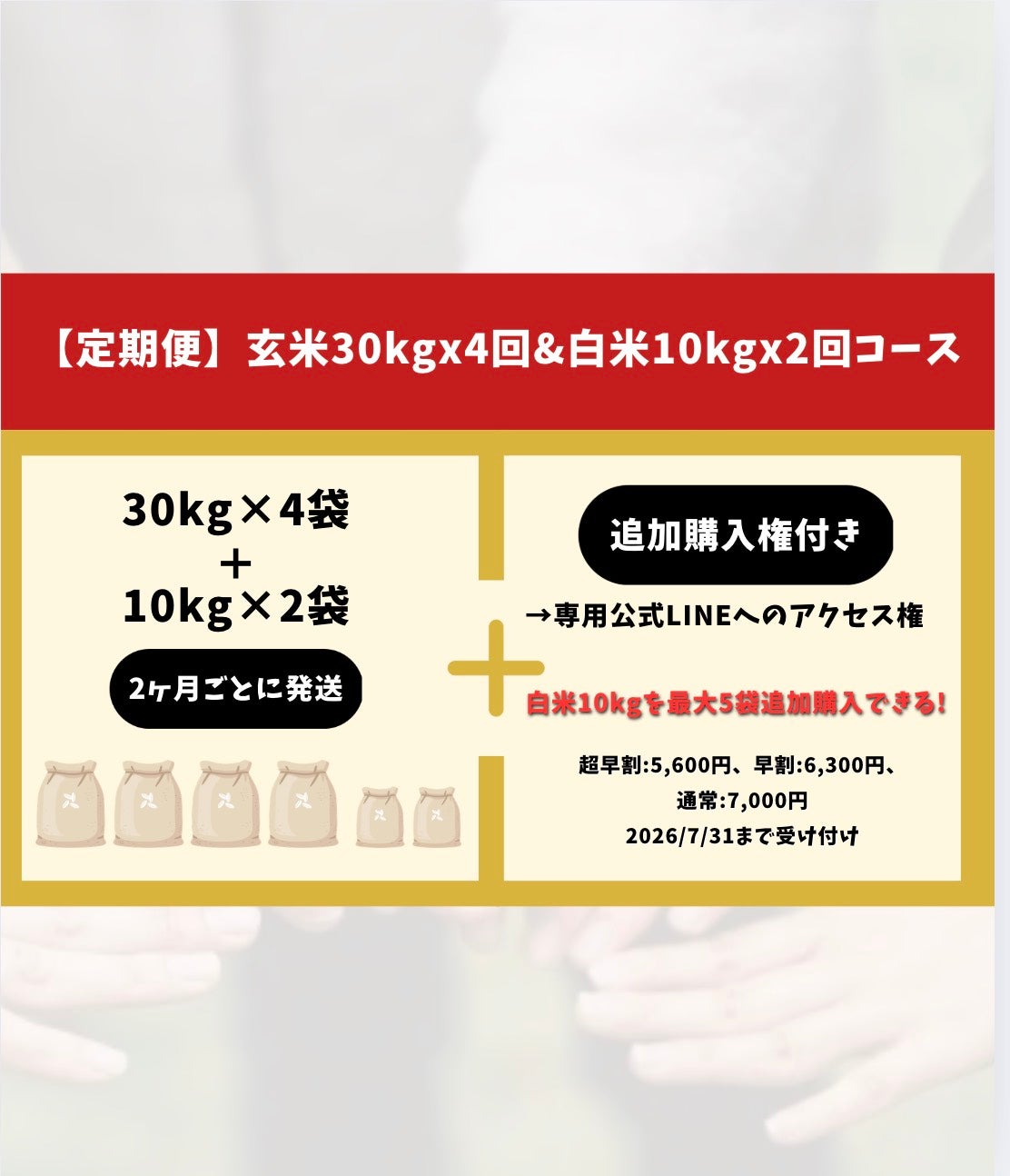 食べるほど農地が増える！価格と味にこだわった5kg3千円を目指す家計