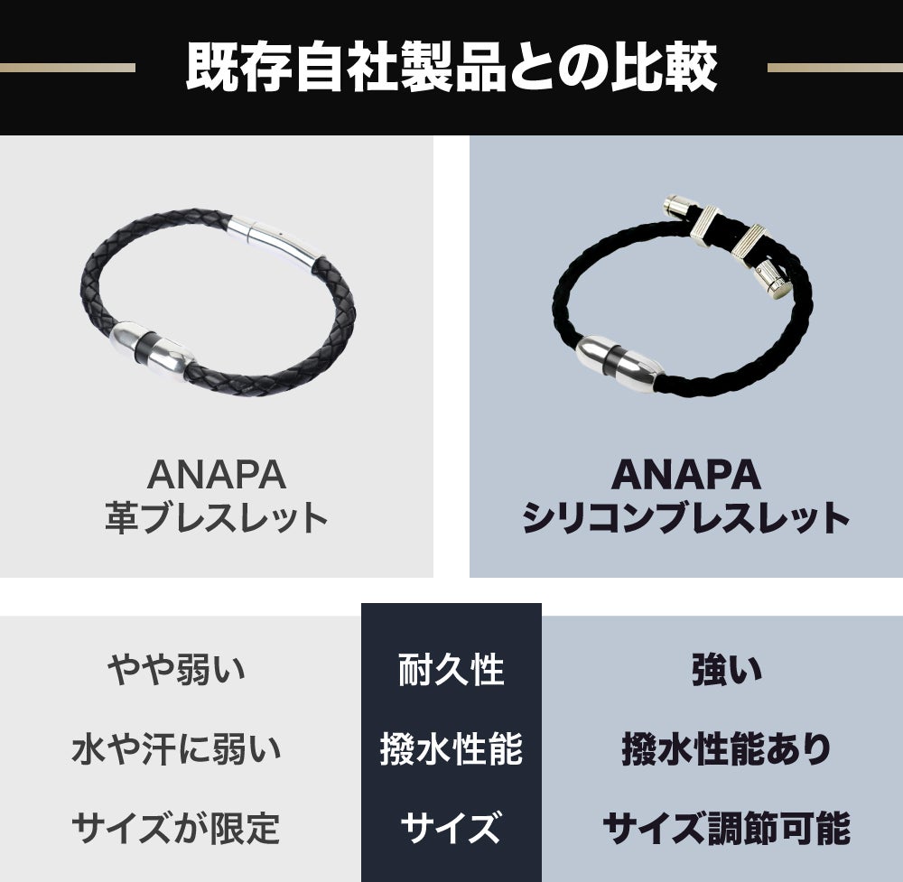 100μAの微細電流で日常に活力をプラス！微細電流ネックレス