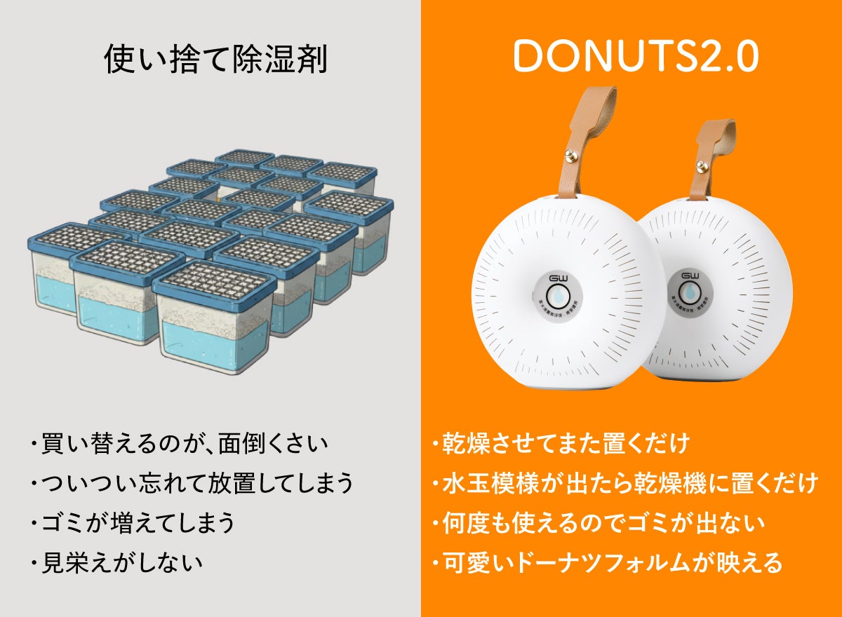 繰り返し使える】見た目も可愛い！パワフル吸湿の除湿消臭器DONUTS2.0