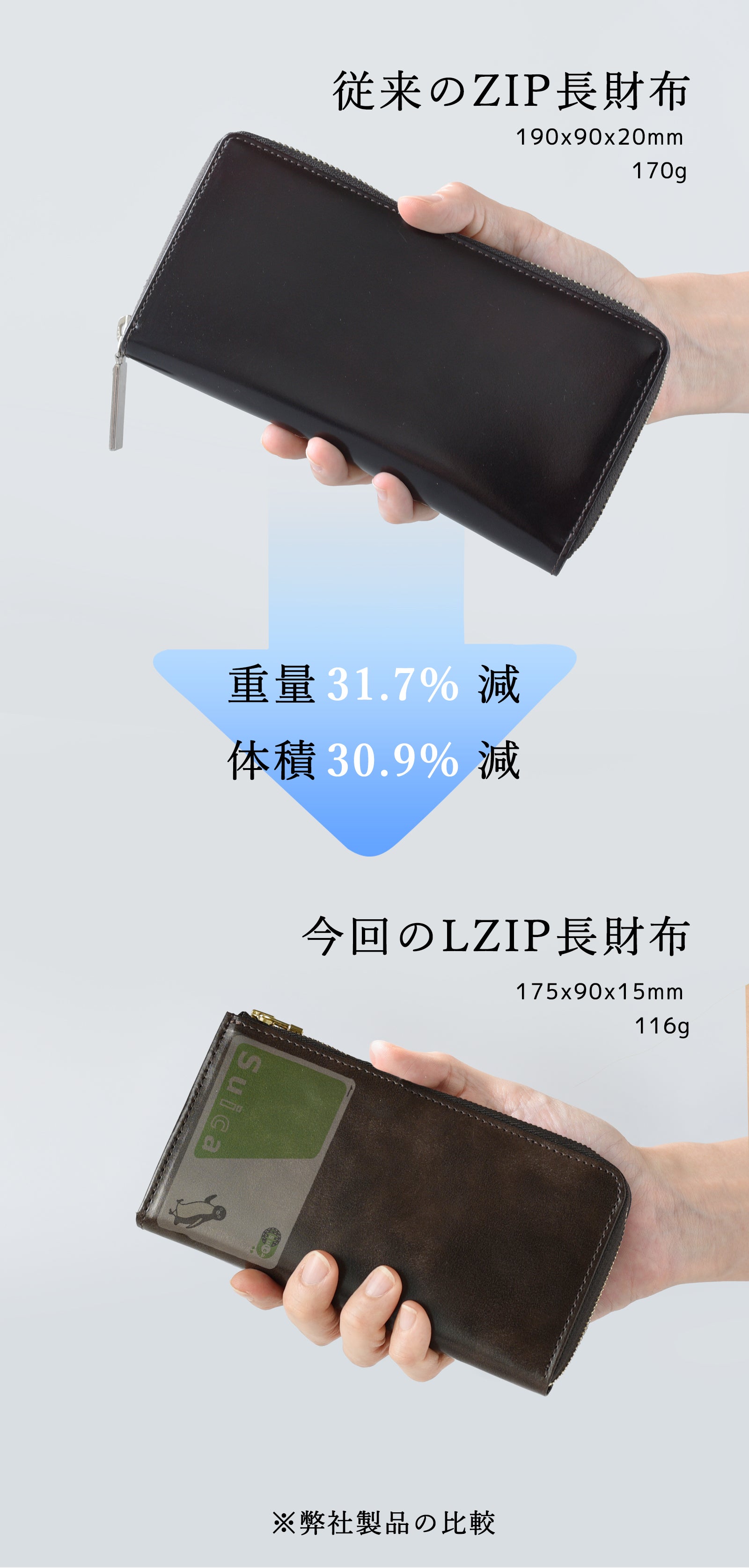 YOSHINA LZIP 財布 MAKUAKE コンパクト”だけ”ではない。縦入れカードもつっかえず収まる特別設計L