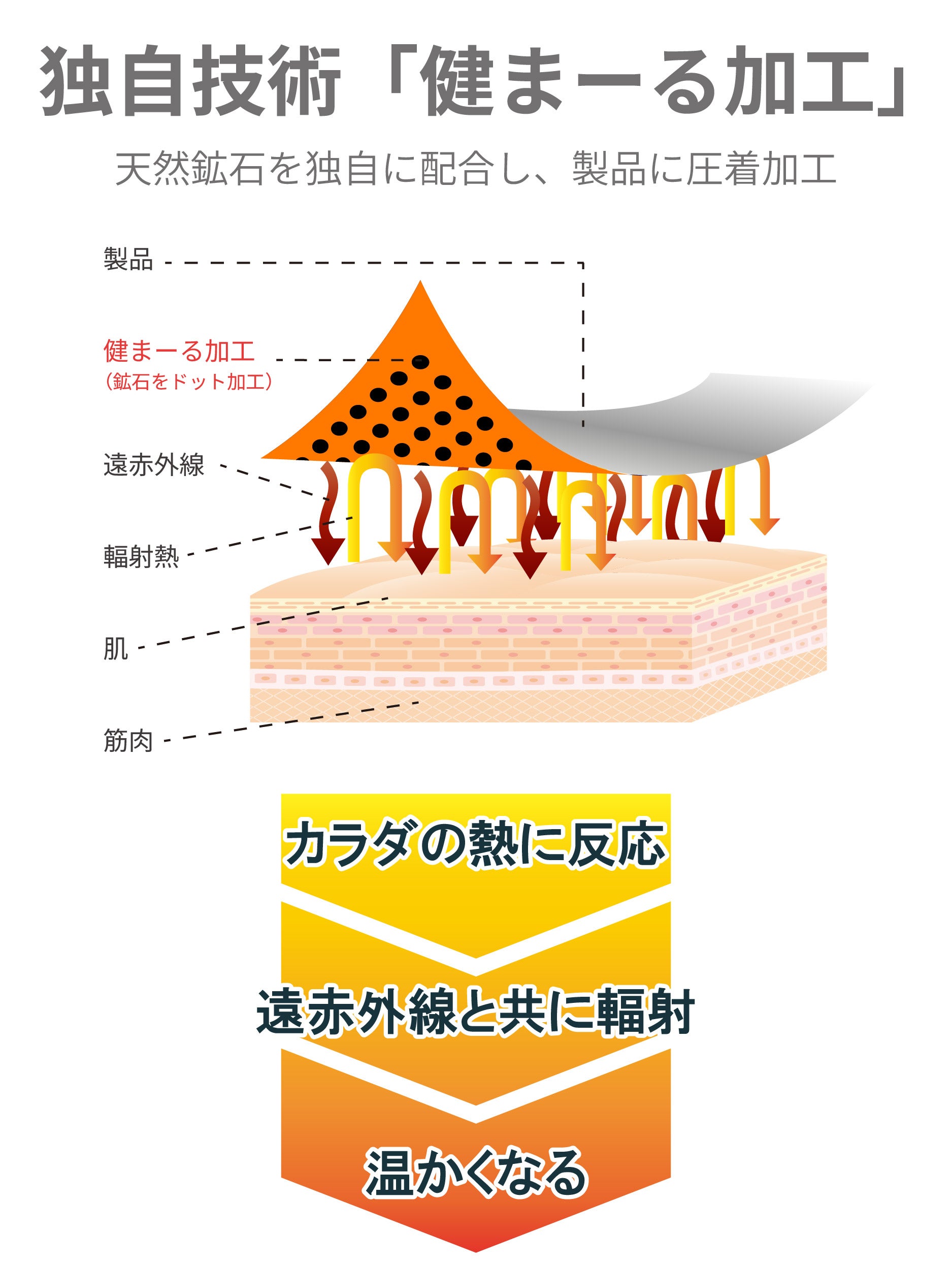 天然鉱石【ブラックシリカ】と【トルマリン】両面加工！遠赤外線で