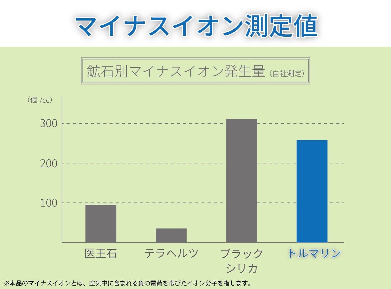 天然鉱石【ブラックシリカ】と【トルマリン】両面加工！遠赤外線で