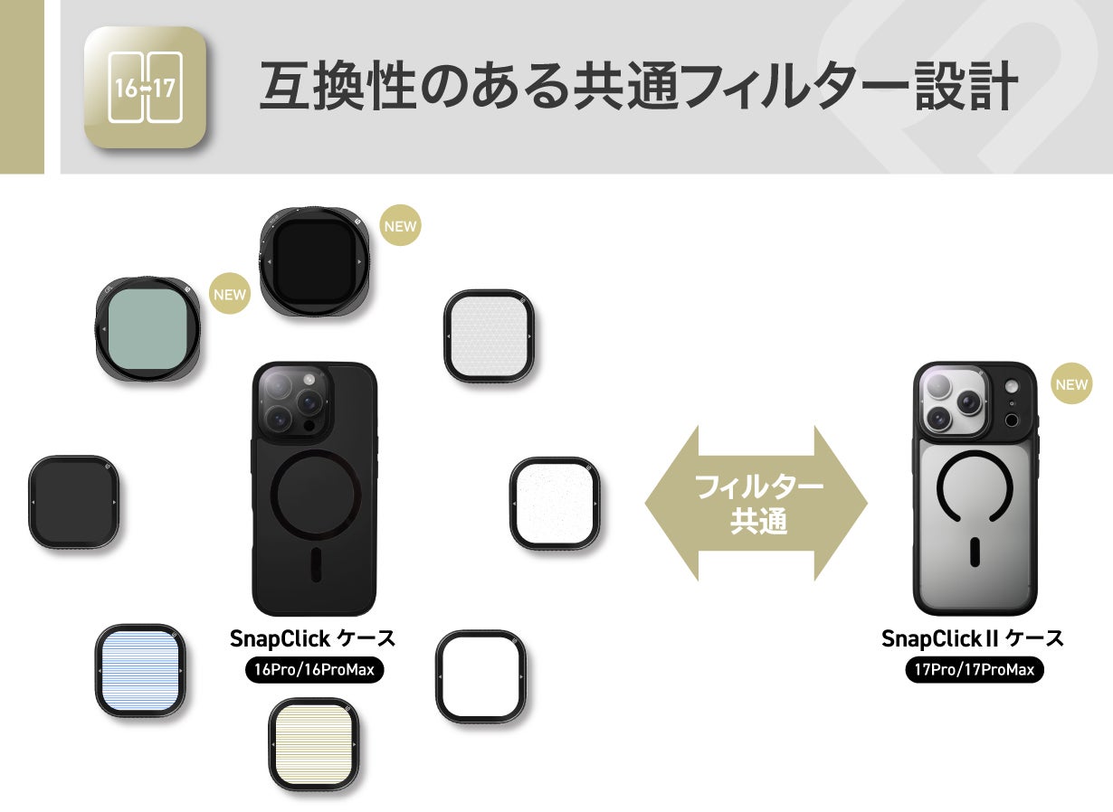 SnapClick II】スマホを守り、撮影を広げる「レンズ付き一体型ケース
